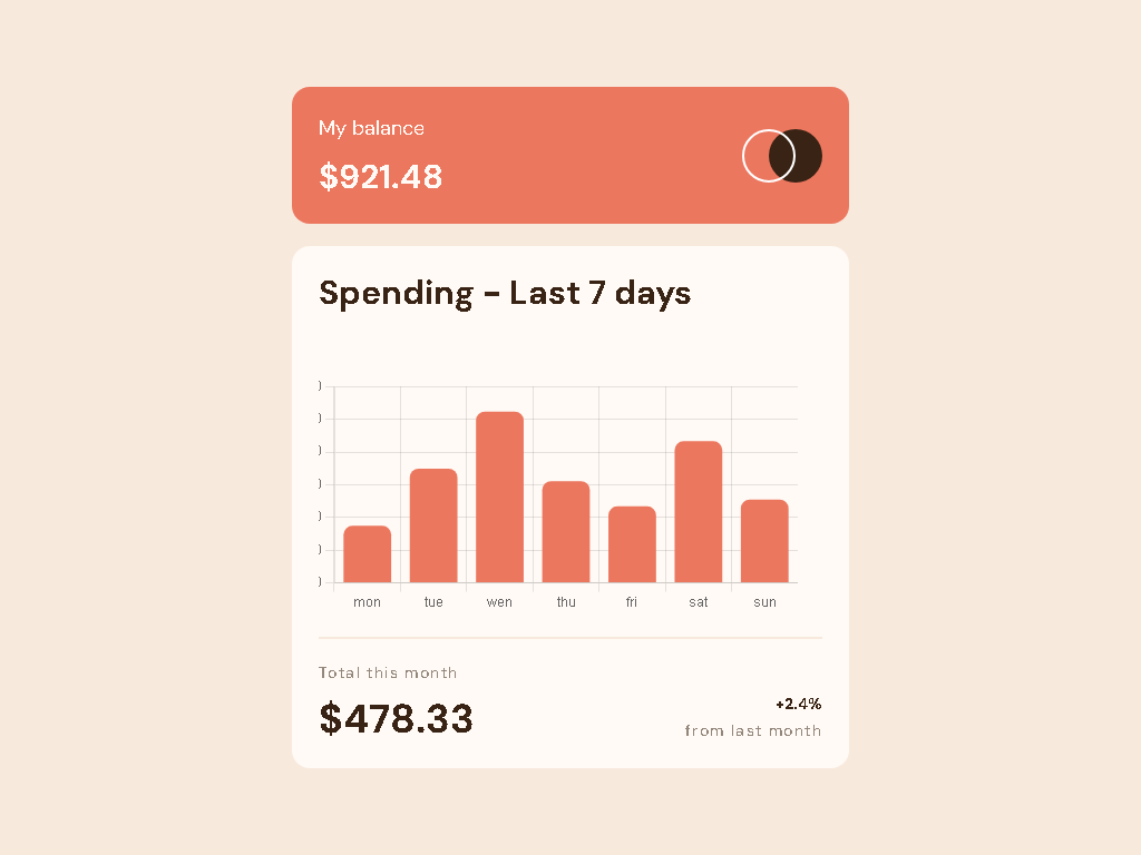Expenses Chart