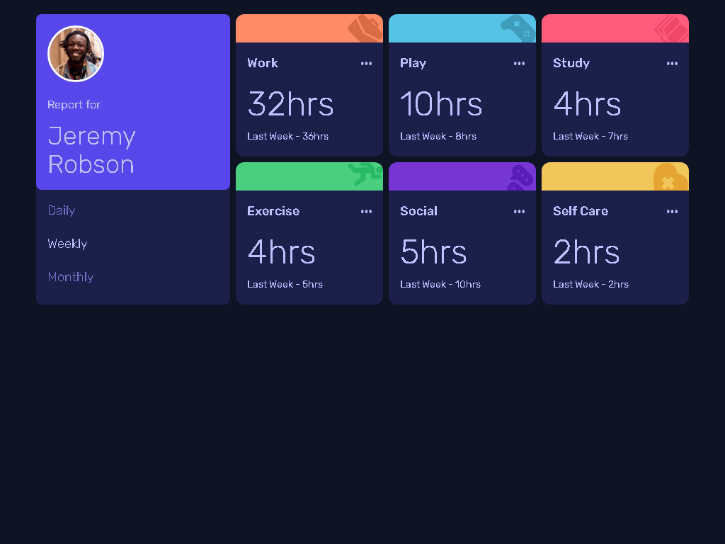 Time Tracking Dashboard